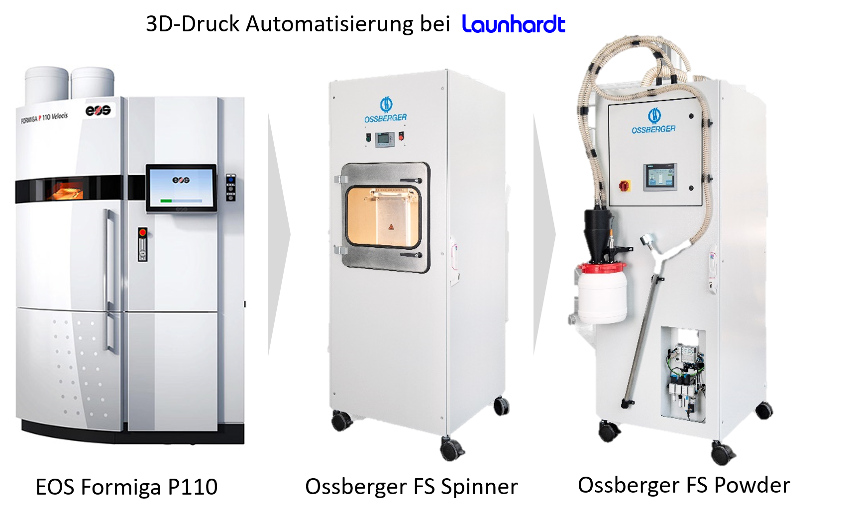 3D-Druck Automatisierung bei Launhardt